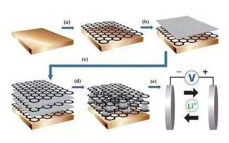 什么是石墨烯，所謂的石墨烯電池真的這么神奇嗎！