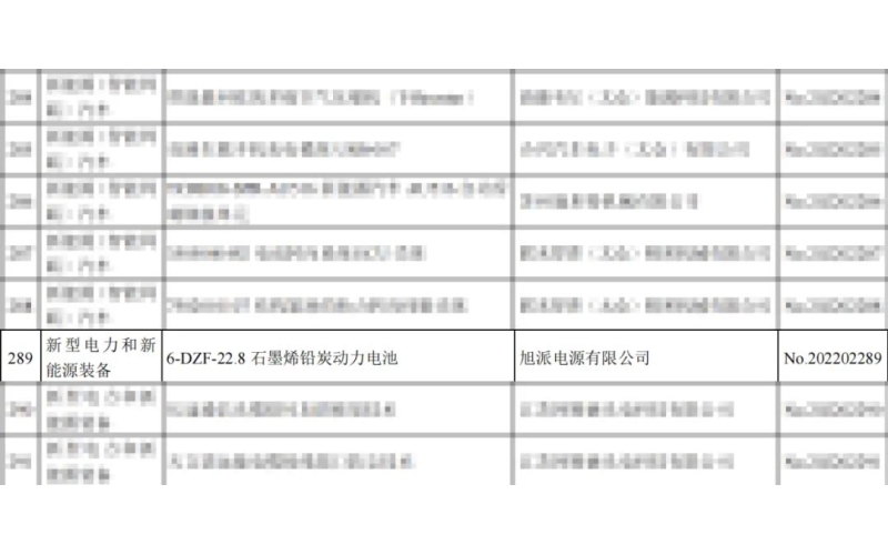 重磅！旭派兩項(xiàng)產(chǎn)品列入省重點(diǎn)推廣應(yīng)用的目錄